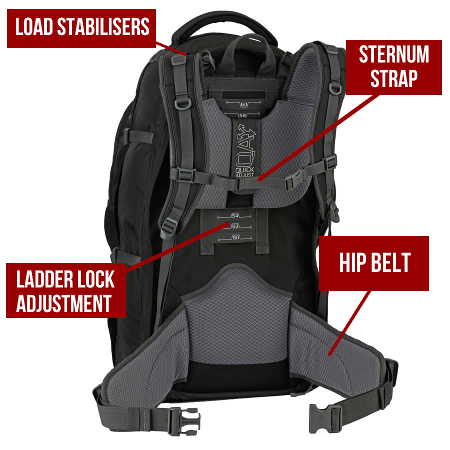 A guide to Fitting a Backpack