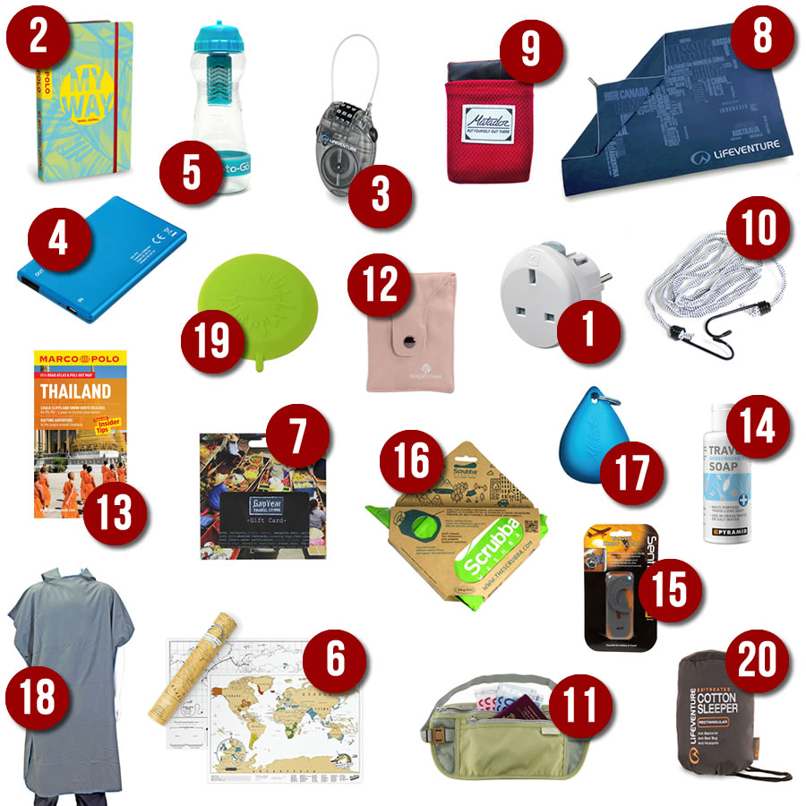 top 20 travel gifts